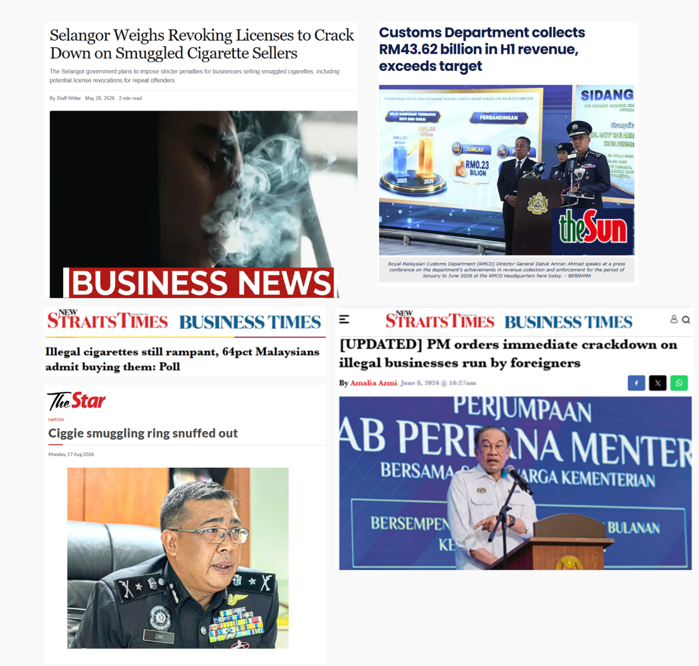 This image is a collage of Malaysian news headlines and media coverage related to illicit cigarette trade, smuggling, customs enforcement, and broader government actions against illegal business activity. The layout appears designed to demonstrate increased enforcement and public attention toward illegal tobacco and smuggling issues in Malaysia during 2026.  Overall Composition  The image contains five news articles/screenshots arranged in a two-column layout:  Two articles across the top row. One headline strip in the middle-left. Two larger articles at the bottom.  The dominant themes are:  Smuggled cigarettes Illegal cigarette sales Customs revenue collection Law enforcement operations Government crackdowns on illegal businesses Top Left Article  Headline:  "Selangor Weighs Revoking Licenses to Crack Down on Smuggled Cigarette Sellers"  Subheadline:  The Selangor government plans stricter penalties for businesses selling smuggled cigarettes, including possible licence revocations for repeat offenders.  Additional details visible:  Dated May 28, 2026 "2 min read" News image shows cigarette smoke around a person's face. Large red banner reads: BUSINESS NEWS Key Message  A state government is considering stronger penalties against businesses involved in selling smuggled tobacco products.  Top Right Article  Headline:  "Customs Department collects RM43.62 billion in H1 revenue, exceeds target"  The accompanying photo shows:  A customs official speaking at a podium. A large presentation screen with revenue figures and graphics. Customs-related branding and logos.  Visible figures on the presentation screen include:  RM43.62 billion RM0.23 billion Key Message  The article highlights customs revenue collection and suggests successful enforcement and tax collection activities.  Middle Left Headline  Displayed under the mastheads:  New Straits Times Business Times  Headline:  "Illegal cigarettes still rampant, 64pct Malaysians admit buying them: Poll"  Key Message  Despite enforcement efforts, illegal cigarette consumption remains widespread, with polling indicating substantial consumer participation.  Bottom Left Article  From:  The Star  Headline:  "Ciggie smuggling ring snuffed out"  Date visible:  Monday, 17 Aug 2026  The accompanying image shows:  A uniformed law-enforcement official seated indoors. Various insignia and service ribbons visible on the uniform. Key Message  Authorities reportedly dismantled a cigarette-smuggling operation.  Bottom Right Article  From:  New Straits Times Business Times  Headline:  "[UPDATED] PM orders immediate crackdown on illegal businesses run by foreigners"  The article image shows:  A speaker standing at a lectern. A government event backdrop with large Malay-language text. Social media sharing icons along the right side of the article page. Key Message  The article reports a broader government directive aimed at illegal business activities, potentially including illicit trade networks.  Visual Style and Purpose  The collage uses screenshots from multiple major Malaysian news outlets, including:  New Straits Times Business Times The Star The Sun  The combined message conveyed by the image is that:  Illegal cigarette trade remains a significant issue in Malaysia. Authorities are increasing enforcement efforts. State governments, customs authorities, and national leadership are taking action. Smuggling and illicit tobacco continue to attract extensive media coverage despite enforcement successes.  Overall, the image serves as a visual summary of media reports highlighting enforcement actions, policy initiatives, and public concern regarding Malaysia's illicit cigarette market and related illegal commercial activities.